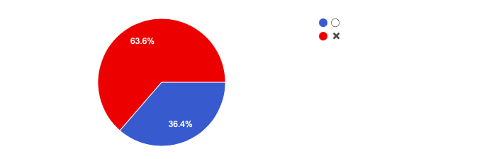 セミナーのためのアンケート途中報告